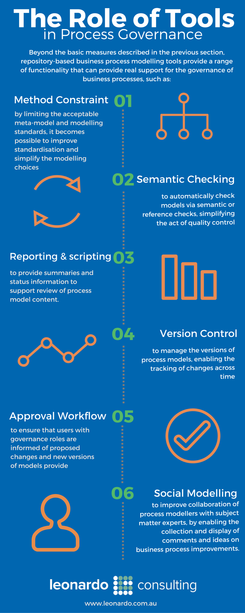 The Role of Tools in Process Governance [Infographic]