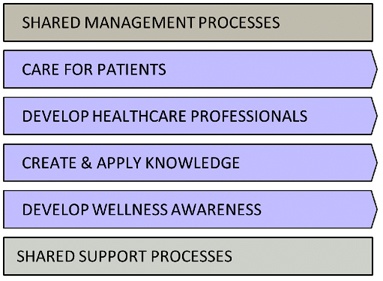 Business Process Architecture for a Hospital