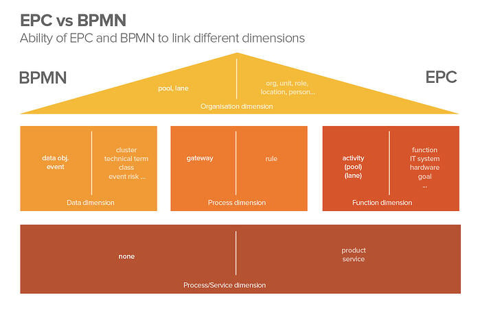 EPC vs BPMN