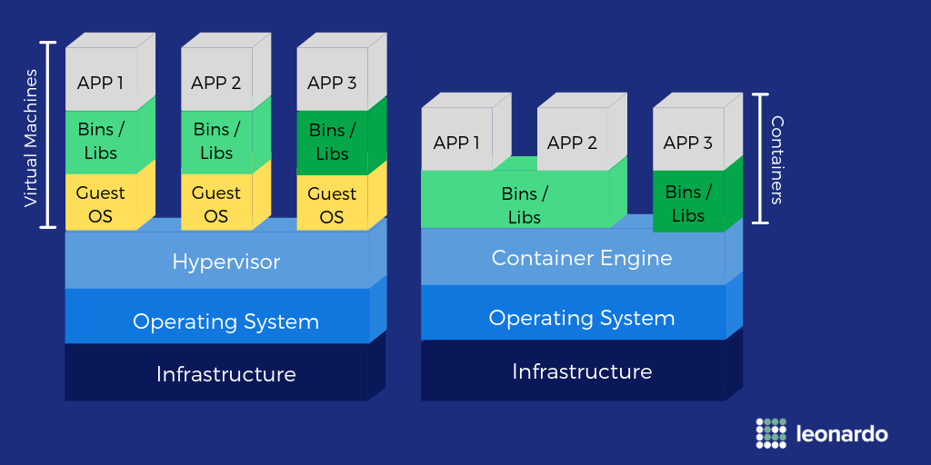 10 Common Problems in Container Adoption - And How to Fix It