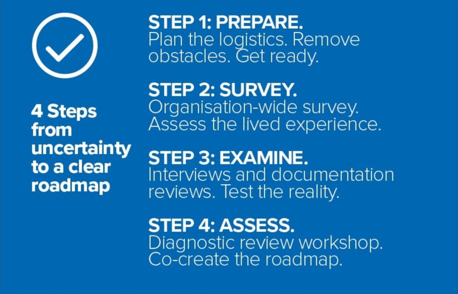 Figure 2 _ 4-step BPM maturity assessment-1-1