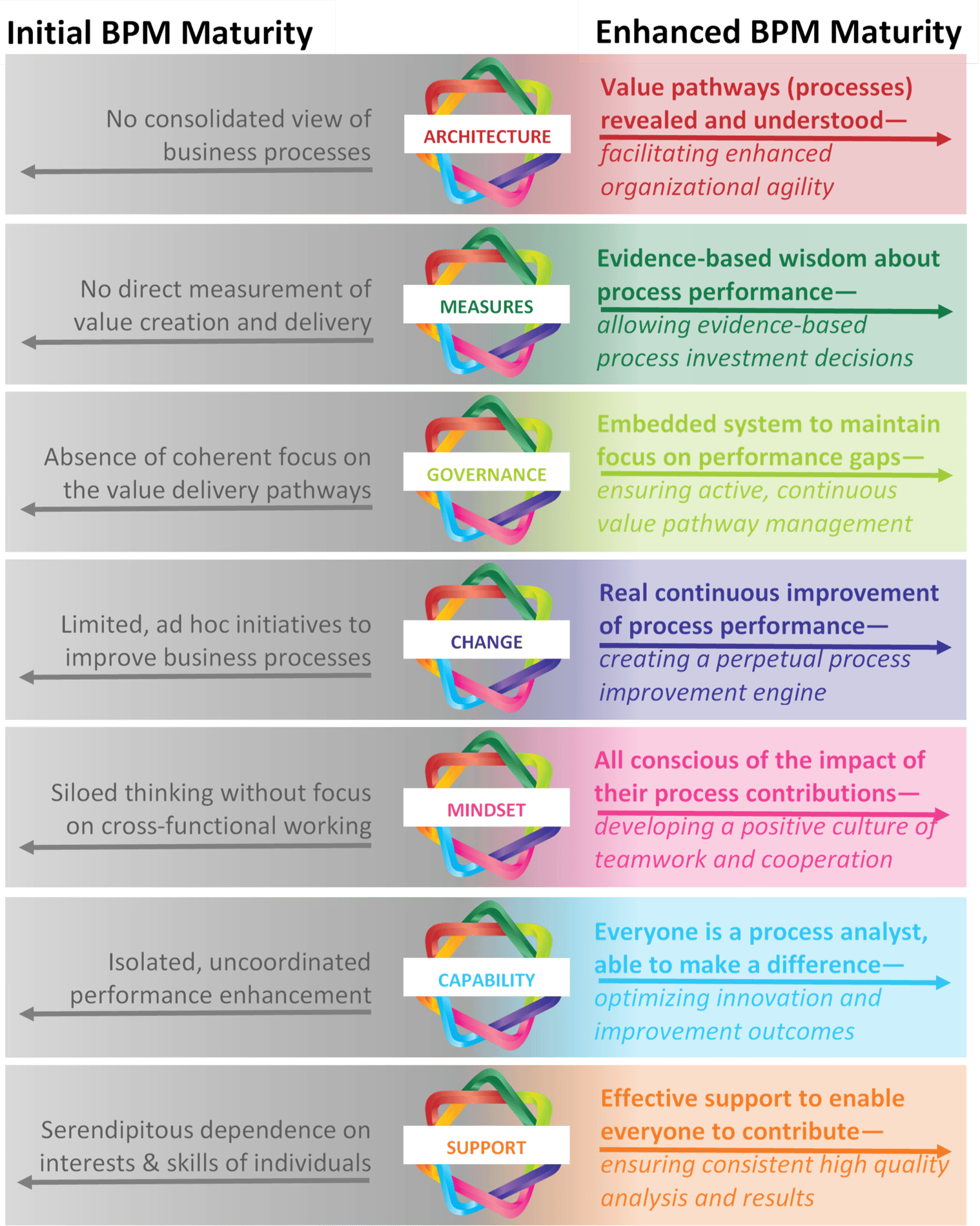 Why BPM Maturity is an Untapped Organisational Superpower
