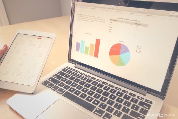 Process Modelling Dividend