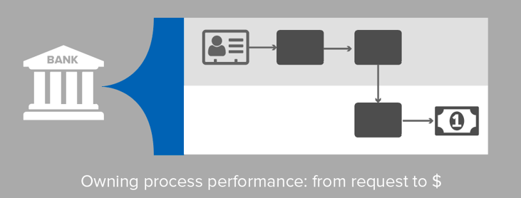 Process_Ownership_Financial_Institution.png