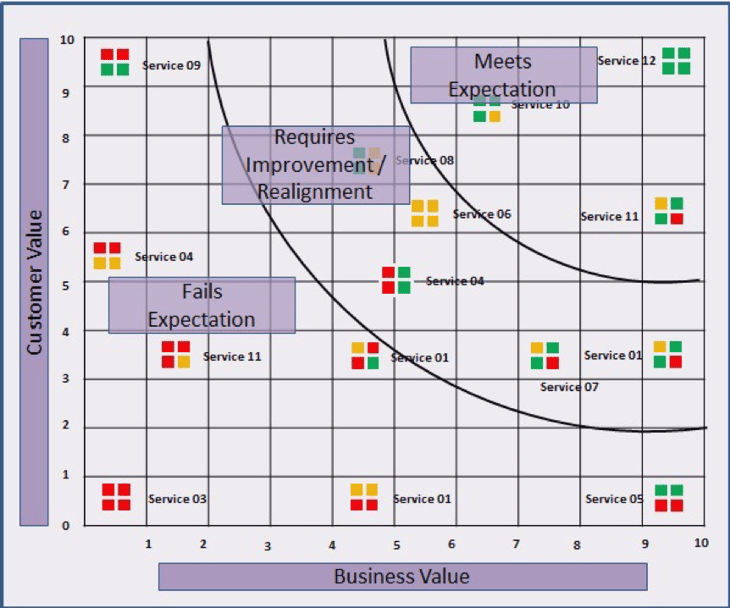 Service Status Map (incorporating Service 4D Dimension Model.png