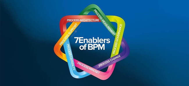 The 7Enablers of BPM