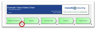 Connected models aris