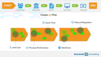 Grove vs Fine Prosessmodeller
