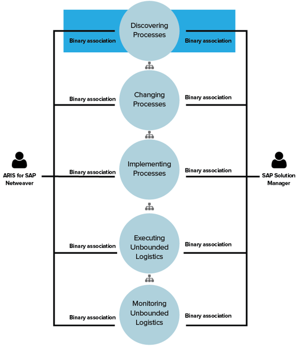 15_ARIS_Project_REquirements.png