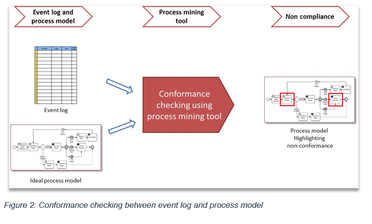 An introduction to Process Mining