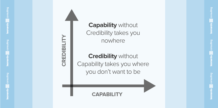 16-Capability-Credibility-BPM.png