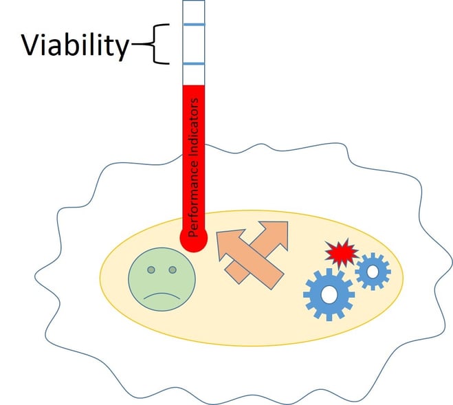 Enterprise_Transformation_Viablity