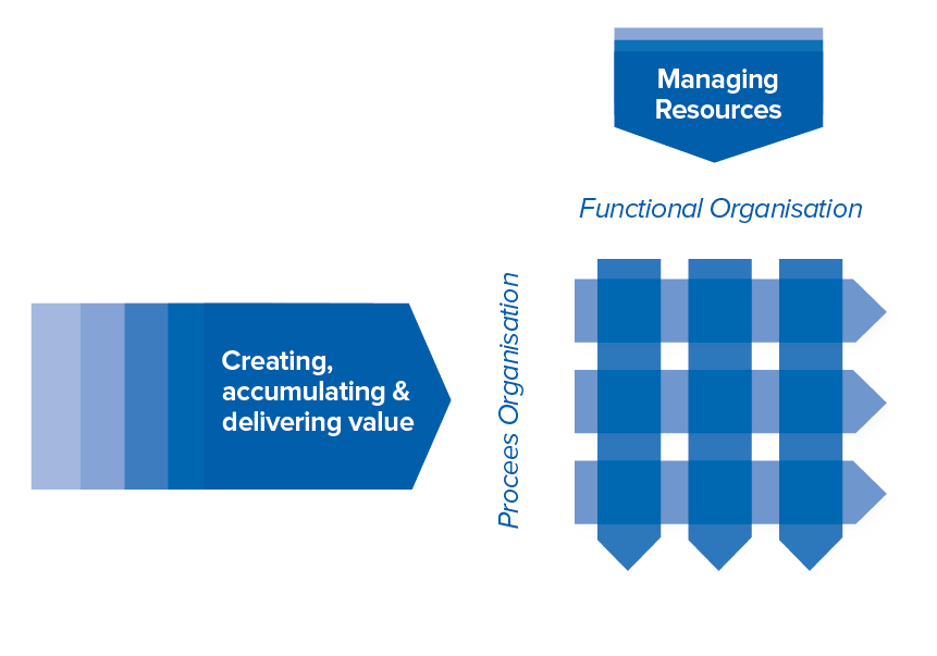 Disrupting Process Management: The 7Enablers of BPM