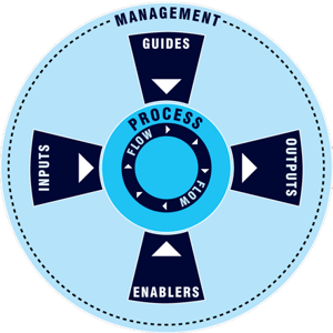 The_Six_Process_Persepctives.png