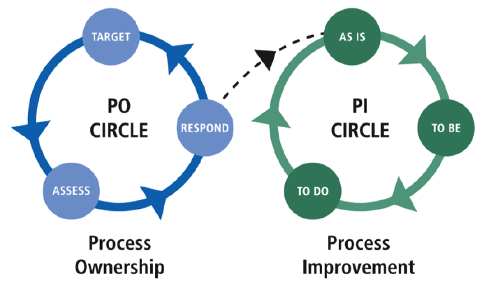 Treager Circles