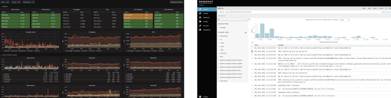 Metrics Dashboard [Grafana] & Centralised Logging [Kibana]