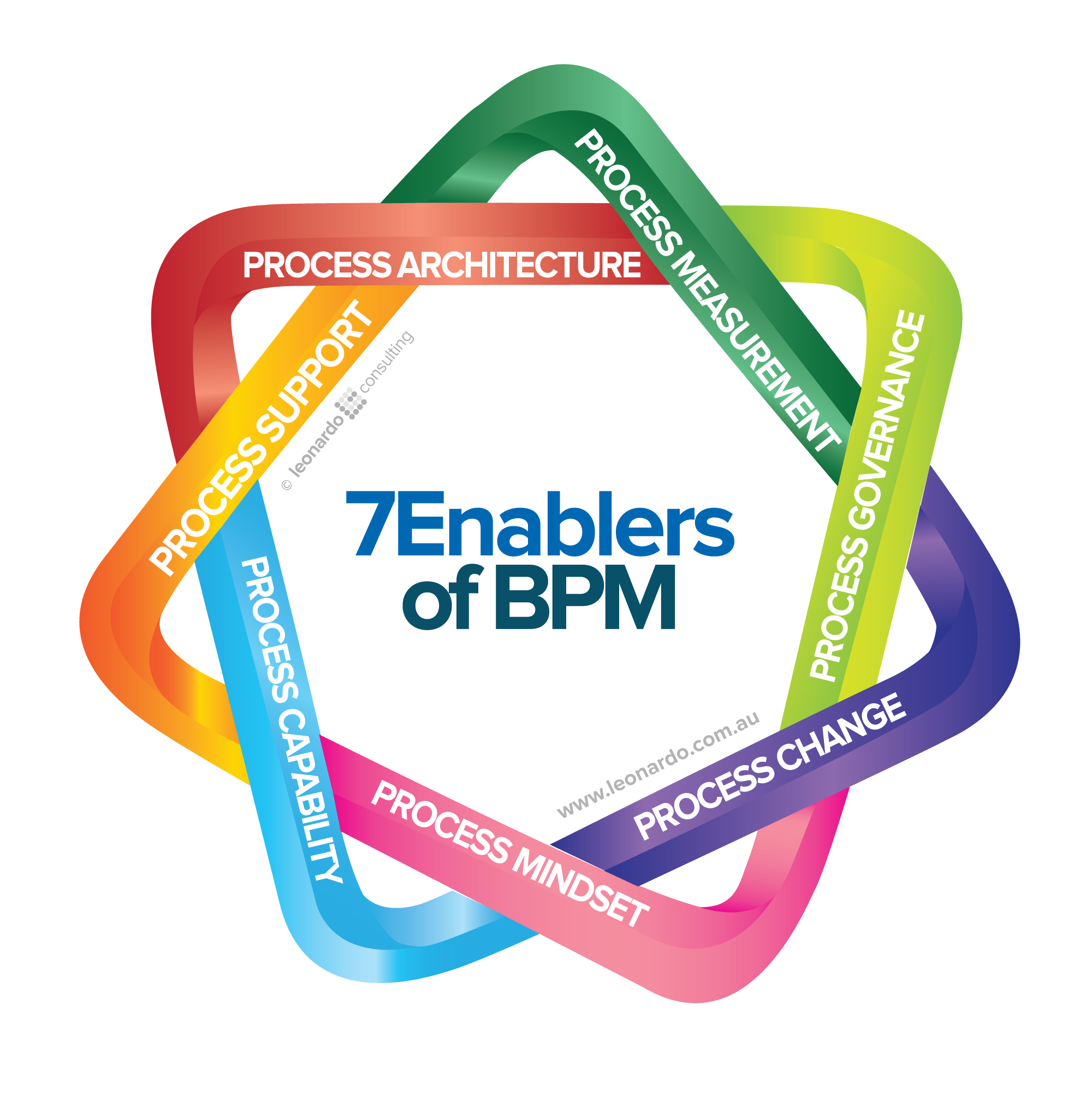 15-Mobious7EnablersLOGO_03