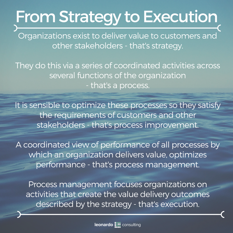 FromStrategyToExecution