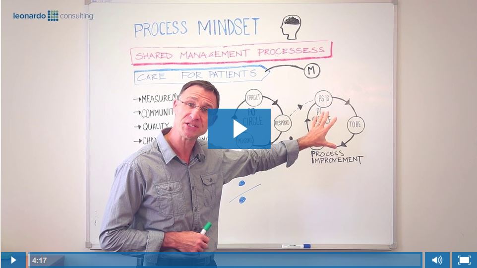 15-Process-Session-Process-Mindset.jpg