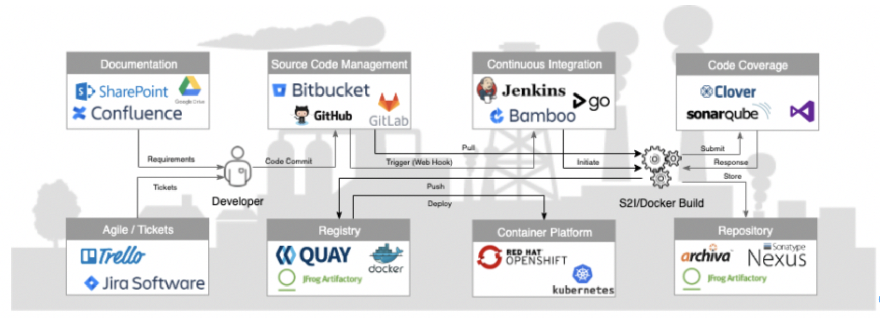 teamcity vs gitlab